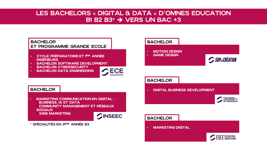 parcours programmes bachelor bachelors omnes education digital data